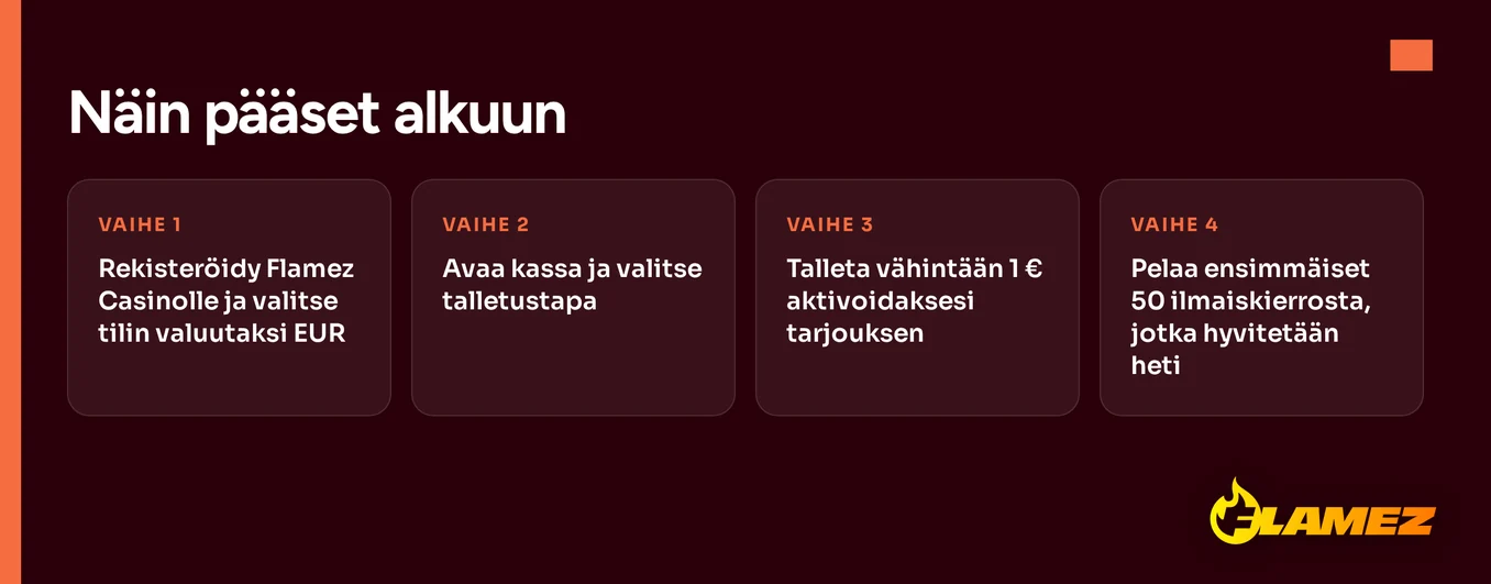 Liity kasinolle neljässä vaiheessa