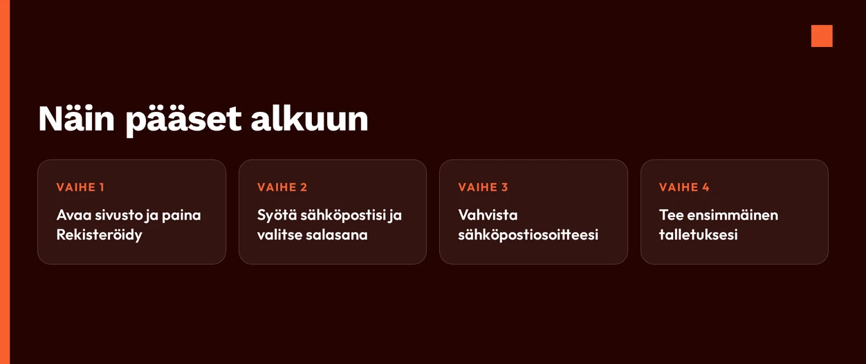 Käy neljä vaihetta läpi.