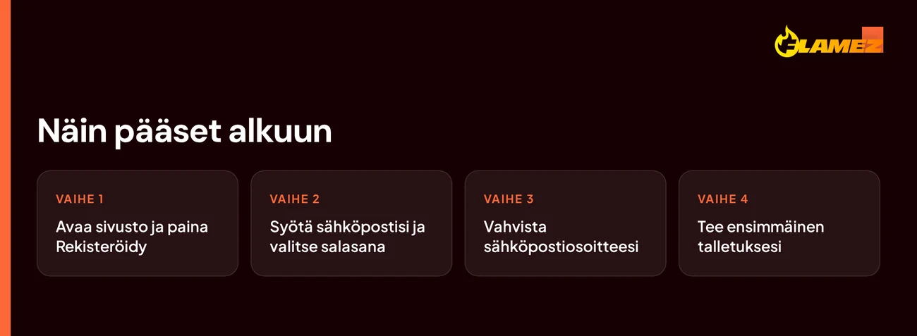 Suorita neljä rekisteröintiaskelta.
